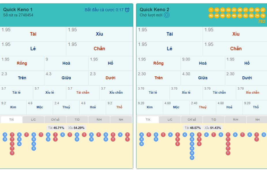 Người chơi không nên tham lam khi cá cược