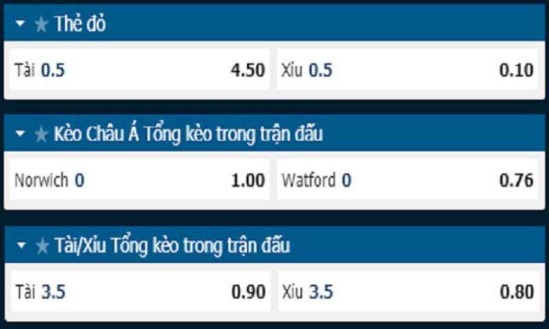 Kèo thẻ phạt tài xỉu trong trận đấu giữa Norwich và Watford